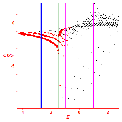 Peres lattice <J3>